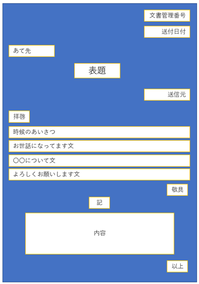 ビジネス文書のキホン 入れなきゃいけない部品とレイアウト Officeの魔法使い