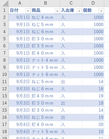 Excelで作る在庫管理表 Officeの魔法使い