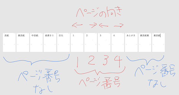 同じ に ページ 番号 なる ワード