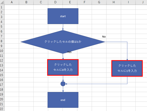 コネクタを使って楽々フローチャート Officeの魔法使い